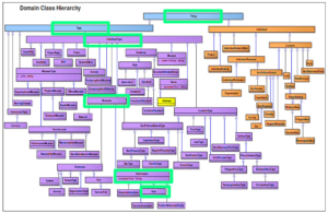 Conceptual Data Modeling - The How To