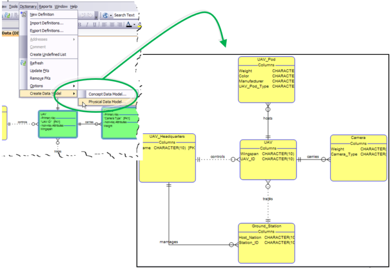 Logical Data Modeling - The How To
