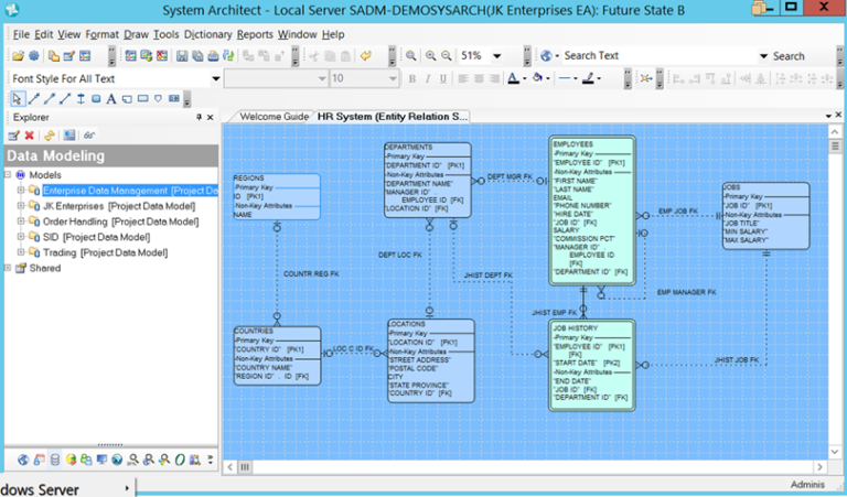 Logical Data Modeling - The How To