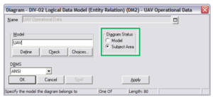 Logical Data Modeling - The How To